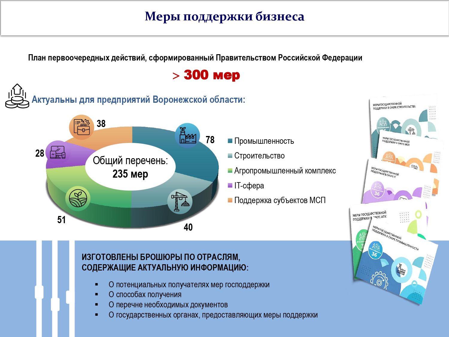 План поддержки бизнеса