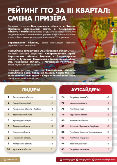 В движении ГТО (3 квартал 2023).