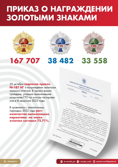 В движении ГТО (3 квартал 2023).